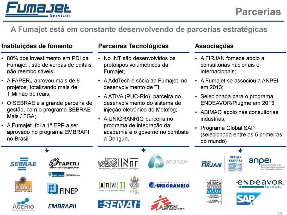 no Brasil Parceiras Tecnológicas No INT são desenvolvidos os protótipos volumétricos da Fumajet; A AddTech é sócia da Fumajet no desenvolvimento de TI; A ATIVA (PUC-Rio) parceira no desenvolvimento