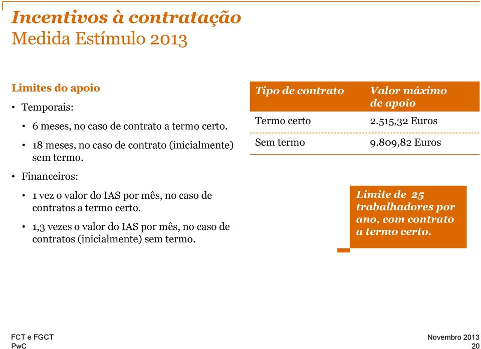 Financeiros: 1 vez o valor do IAS por mês, no caso de contratos a termo certo.