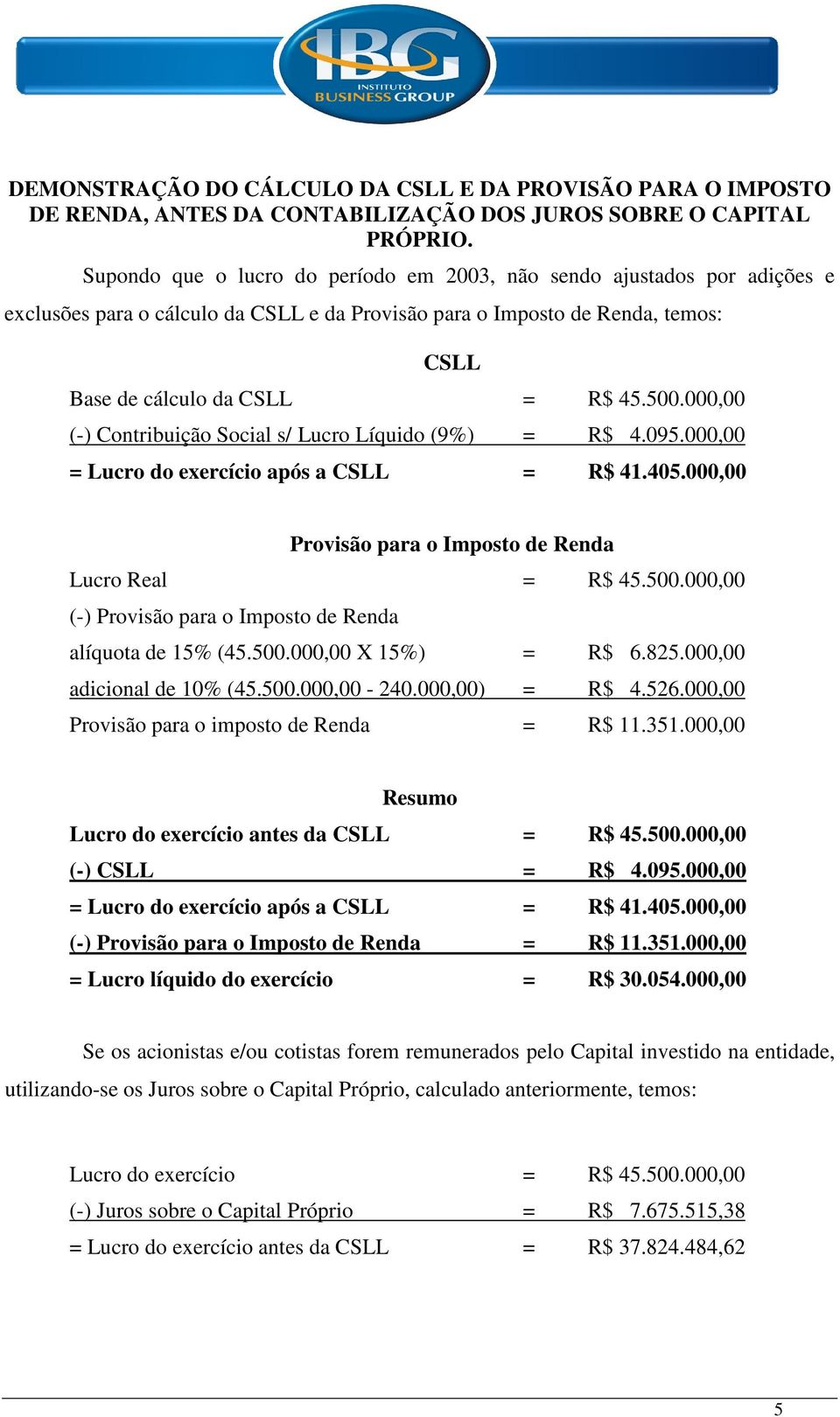 000,00 (-) Contribuição Social s/ Lucro Líquido (9%) = R$ 4.095.000,00 = Lucro do exercício após a CSLL = R$ 41.405.000,00 Provisão para o Imposto de Renda Lucro Real = R$ 45.500.