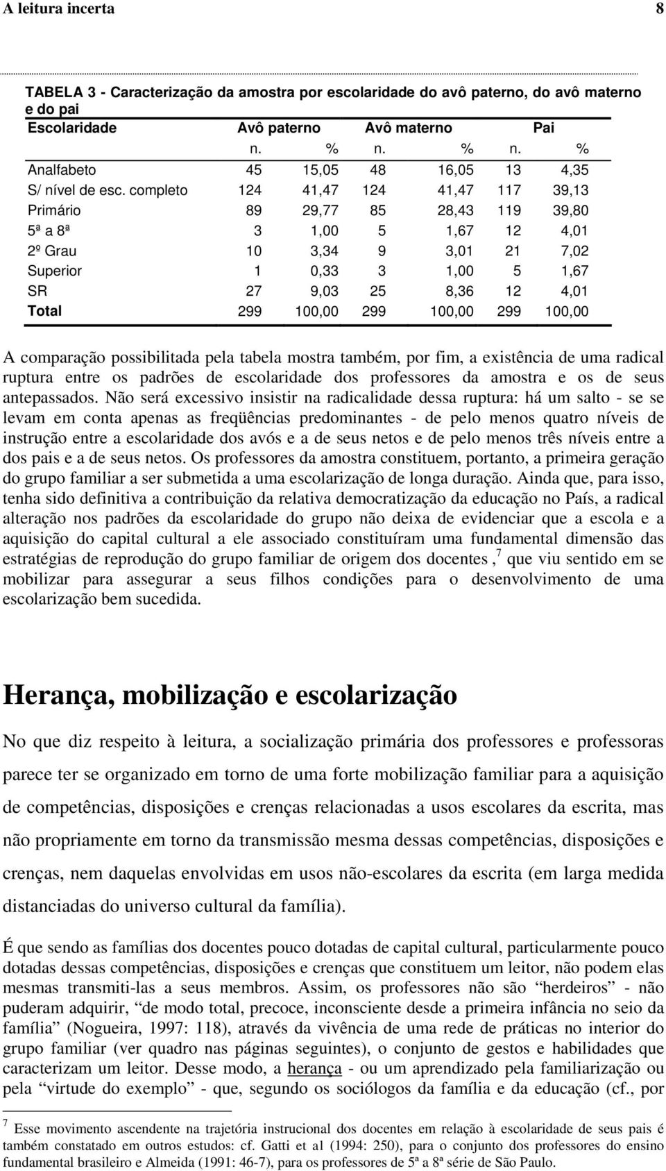 completo 124 41,47 124 41,47 117 39,13 Primário 89 29,77 85 28,43 119 39,80 5ª a 8ª 3 1,00 5 1,67 12 4,01 2º Grau 10 3,34 9 3,01 21 7,02 Superior 1 0,33 3 1,00 5 1,67 SR 27 9,03 25 8,36 12 4,01 Total