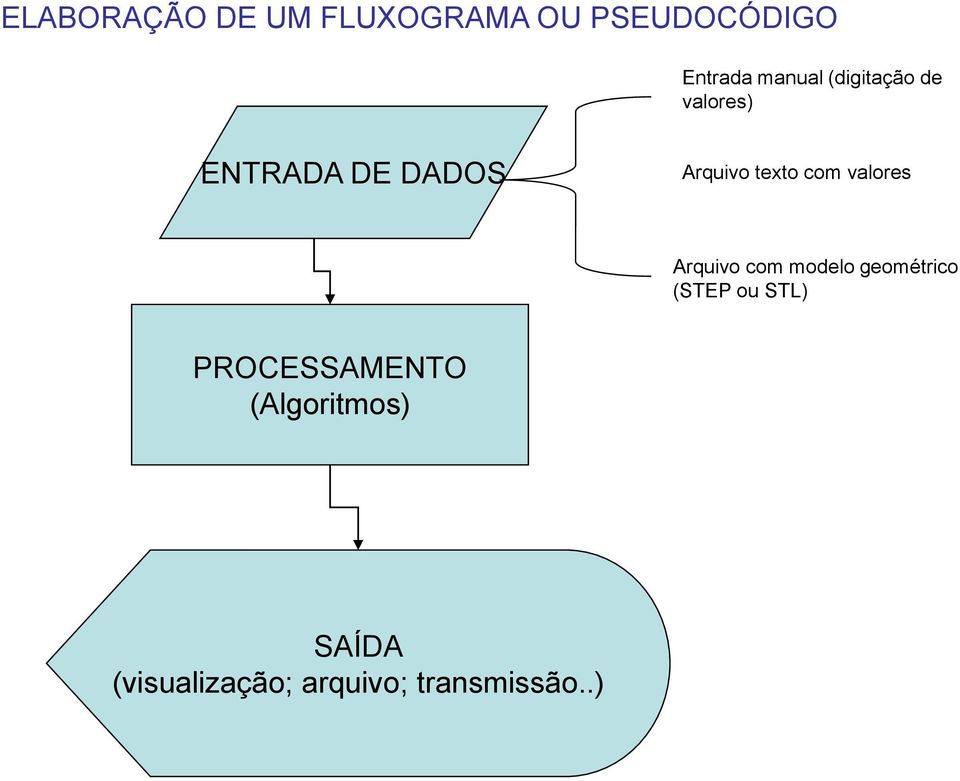 valores Arquivo com modelo geométrico (STEP ou STL)