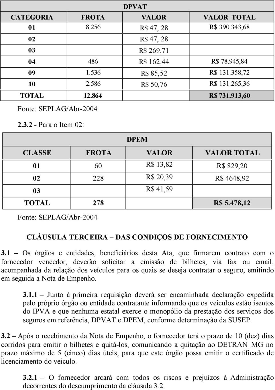 478,12 Fonte: SEPLAG/Abr-2004 CLÁUSULA TERCEIRA DAS CONDIÇOS DE FORNECIMENTO 3.