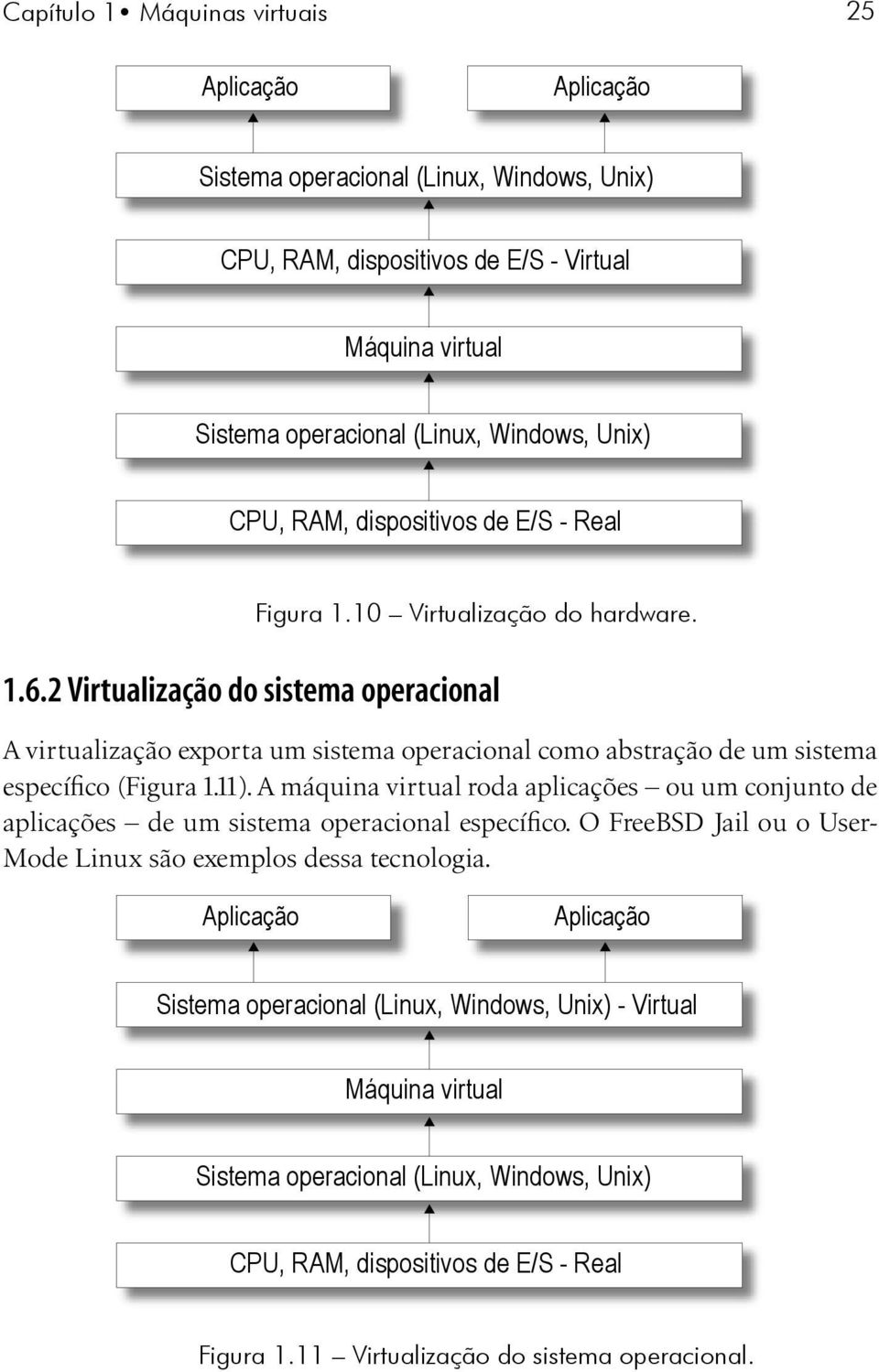 2 Virtualização do sistema operacional A virtualização exporta um sistema operacional como abstração de um sistema específico (Figura 1.11).