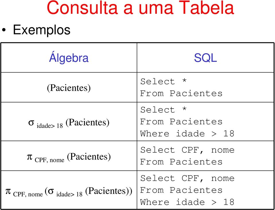(Pacientes)) SQL Select * From Pacientes Select * From Pacientes Where