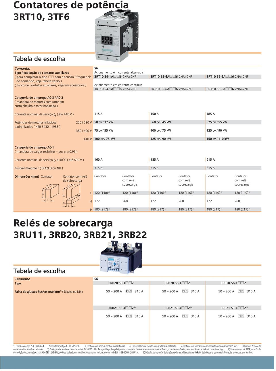 máximo 1) ( DIAZED ou N ) 160 A 185 A 215 A 315 A 315 A 315 A Contator Contator Contator Contator Contator Contator com relé com relé com relé sobrecarga sobrecarga sobrecarga 120 (140) 6) 120 (140)