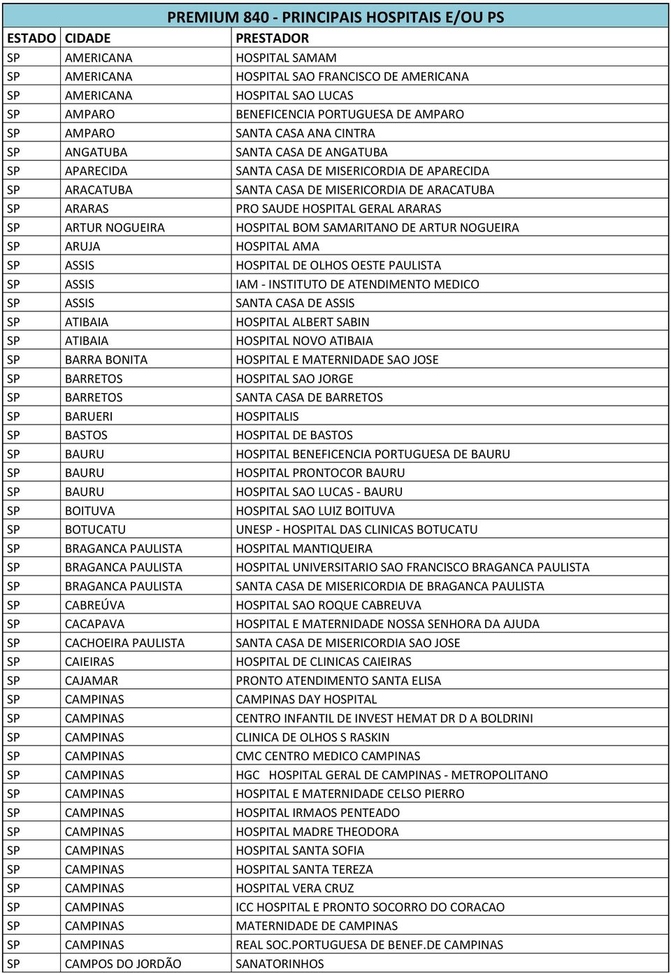 ARARAS PRO SAUDE HOSPITAL GERAL ARARAS SP ARTUR NOGUEIRA HOSPITAL BOM SAMARITANO DE ARTUR NOGUEIRA SP ARUJA HOSPITAL AMA SP ASSIS HOSPITAL DE OLHOS OESTE PAULISTA SP ASSIS IAM - INSTITUTO DE