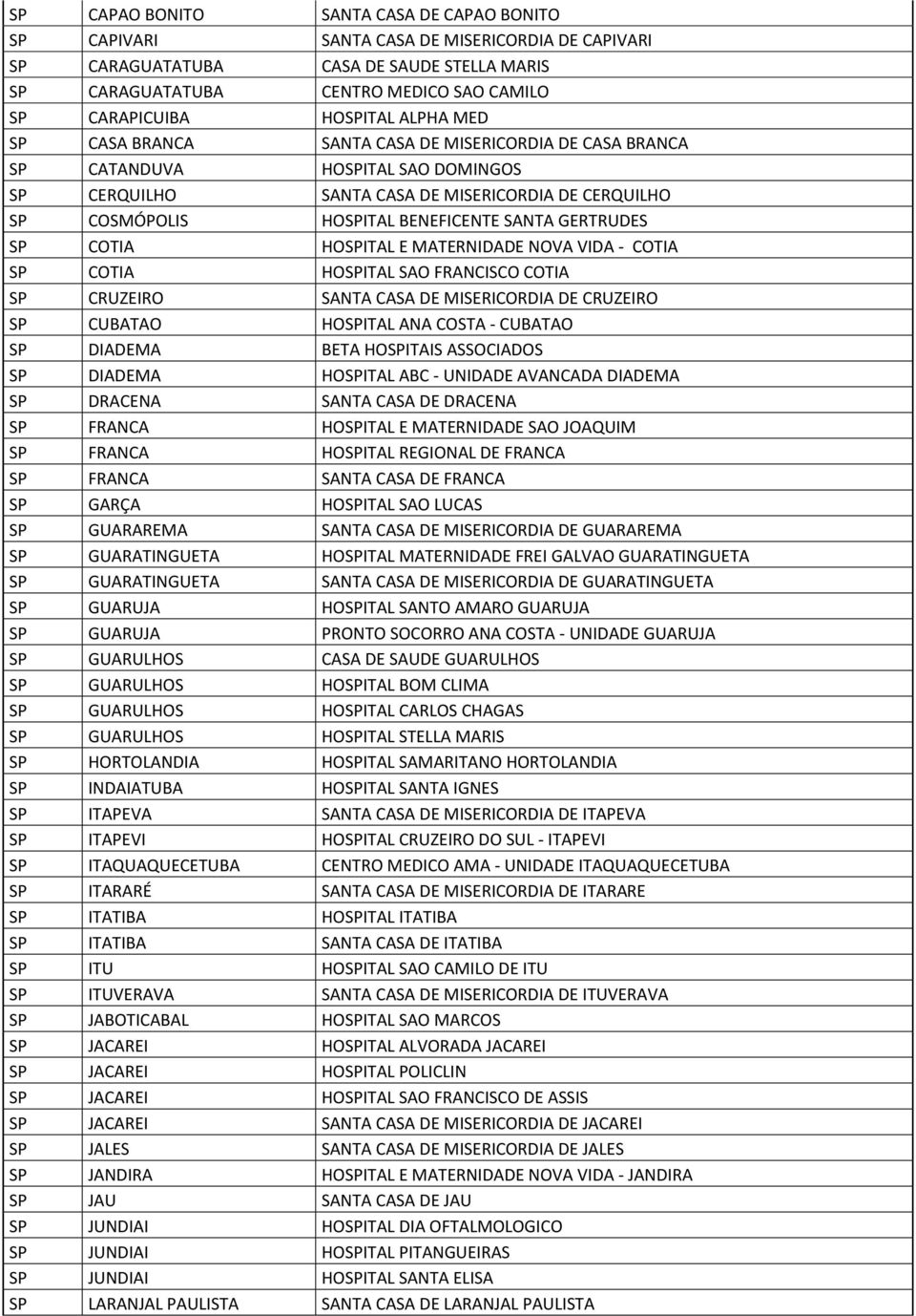 SANTA GERTRUDES SP COTIA HOSPITAL E MATERNIDADE NOVA VIDA - COTIA SP COTIA HOSPITAL SAO FRANCISCO COTIA SP CRUZEIRO SANTA CASA DE MISERICORDIA DE CRUZEIRO SP CUBATAO HOSPITAL ANA COSTA - CUBATAO SP