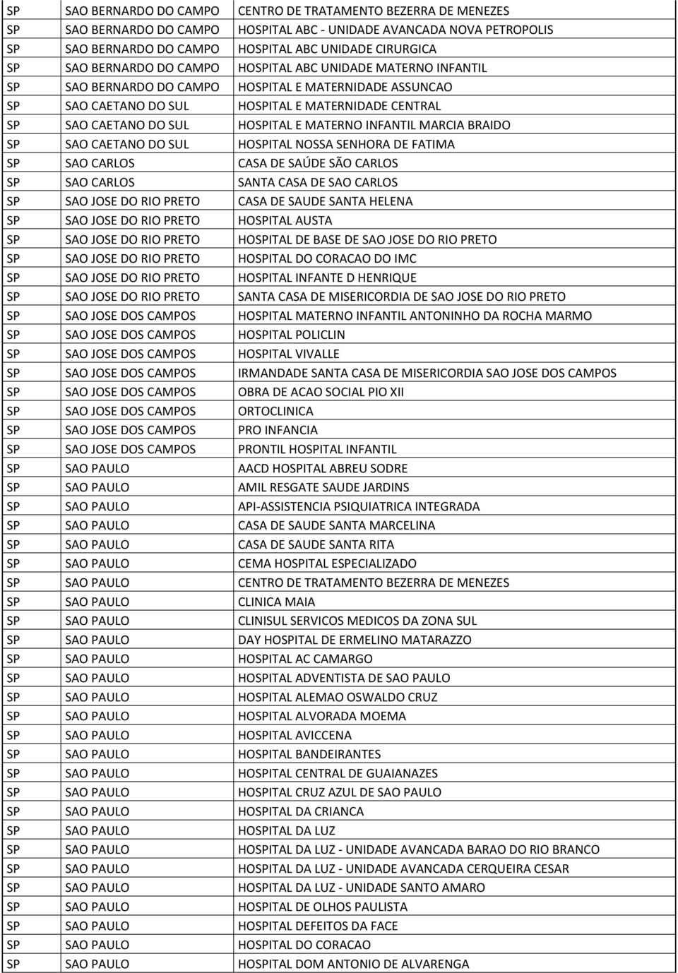 HOSPITAL E MATERNO INFANTIL MARCIA BRAIDO SP SAO CAETANO DO SUL HOSPITAL NOSSA SENHORA DE FATIMA SP SAO CARLOS CASA DE SAÚDE SÃO CARLOS SP SAO CARLOS SANTA CASA DE SAO CARLOS SP SAO JOSE DO RIO PRETO