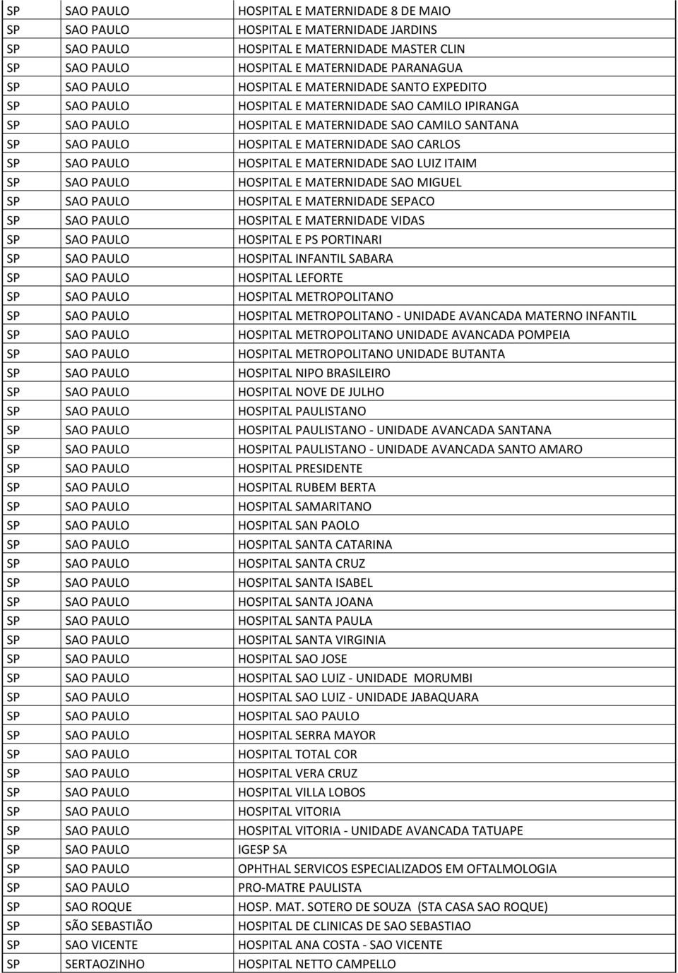 SAO PAULO HOSPITAL E MATERNIDADE SAO LUIZ ITAIM SP SAO PAULO HOSPITAL E MATERNIDADE SAO MIGUEL SP SAO PAULO HOSPITAL E MATERNIDADE SEPACO SP SAO PAULO HOSPITAL E MATERNIDADE VIDAS SP SAO PAULO