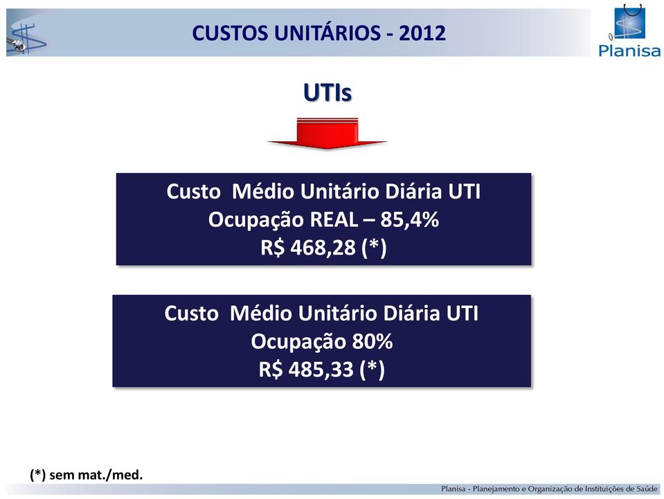 468,28 (*) Custo Médio Unitário Diária UTI