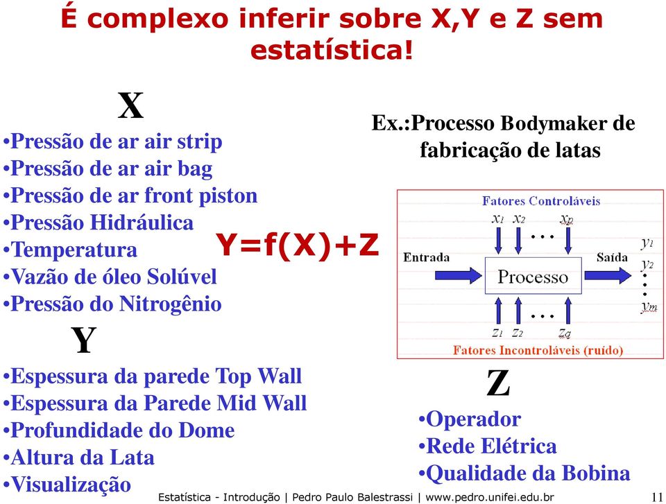 Temperatura Vazão de óleo Solúvel Pressão do Nitrogênio Y=f(X)+Z Y Espessura da parede Top Wall