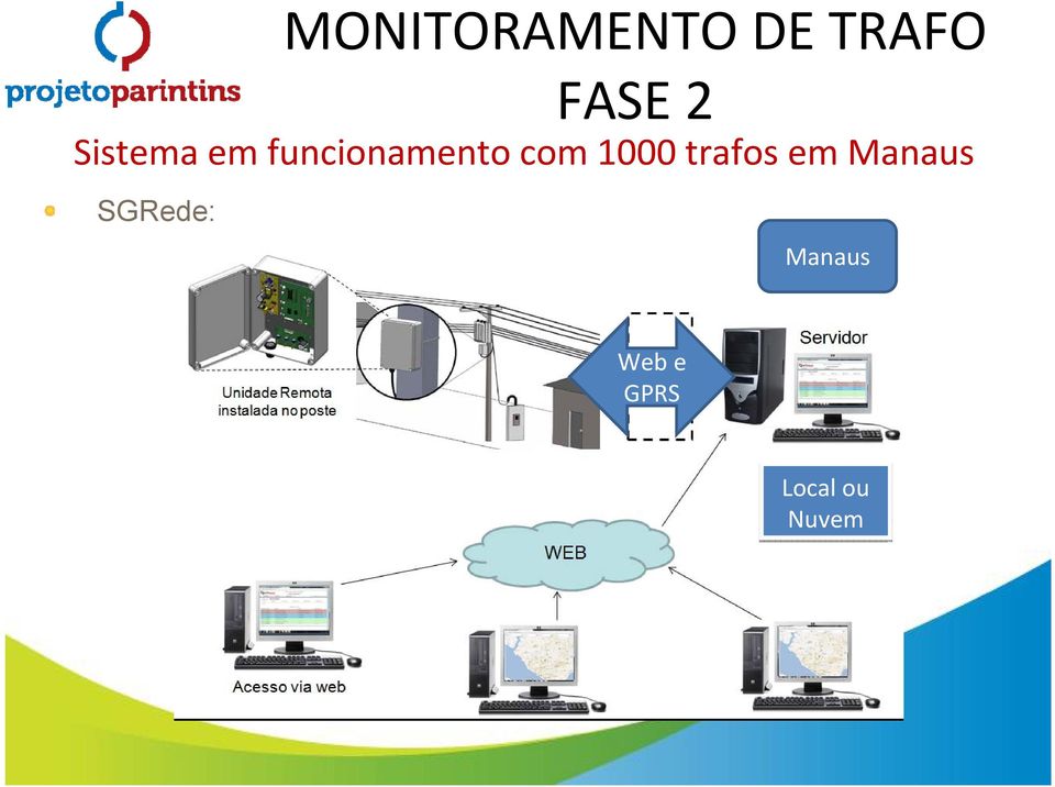 1000 trafos em Manaus SGRede: