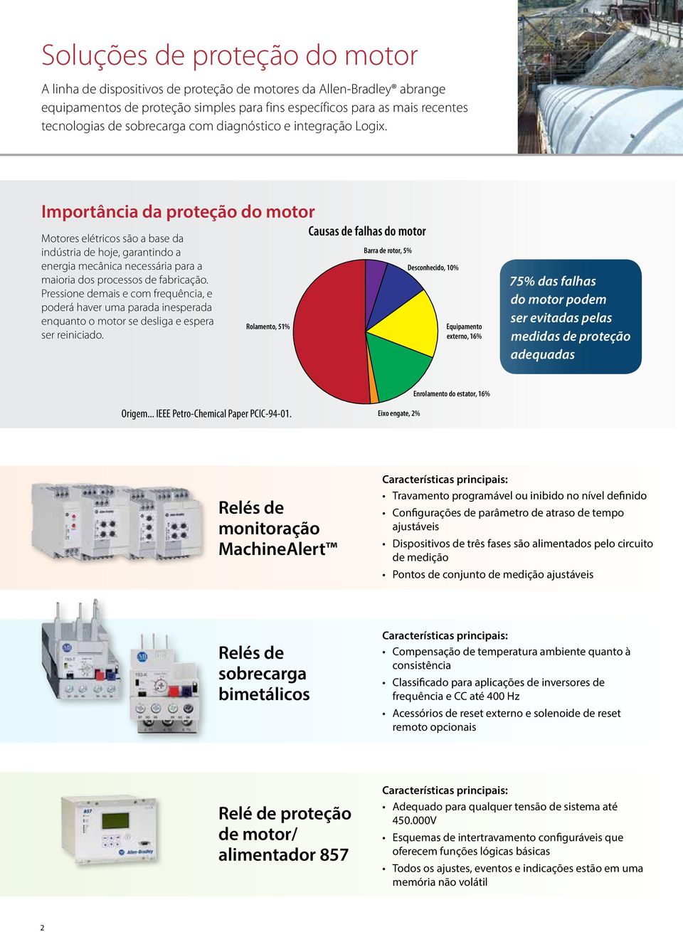 Importância da proteção do motor Motores elétricos são a base da indústria de hoje, garantindo a energia mecânica necessária para a maioria dos processos de fabricação.