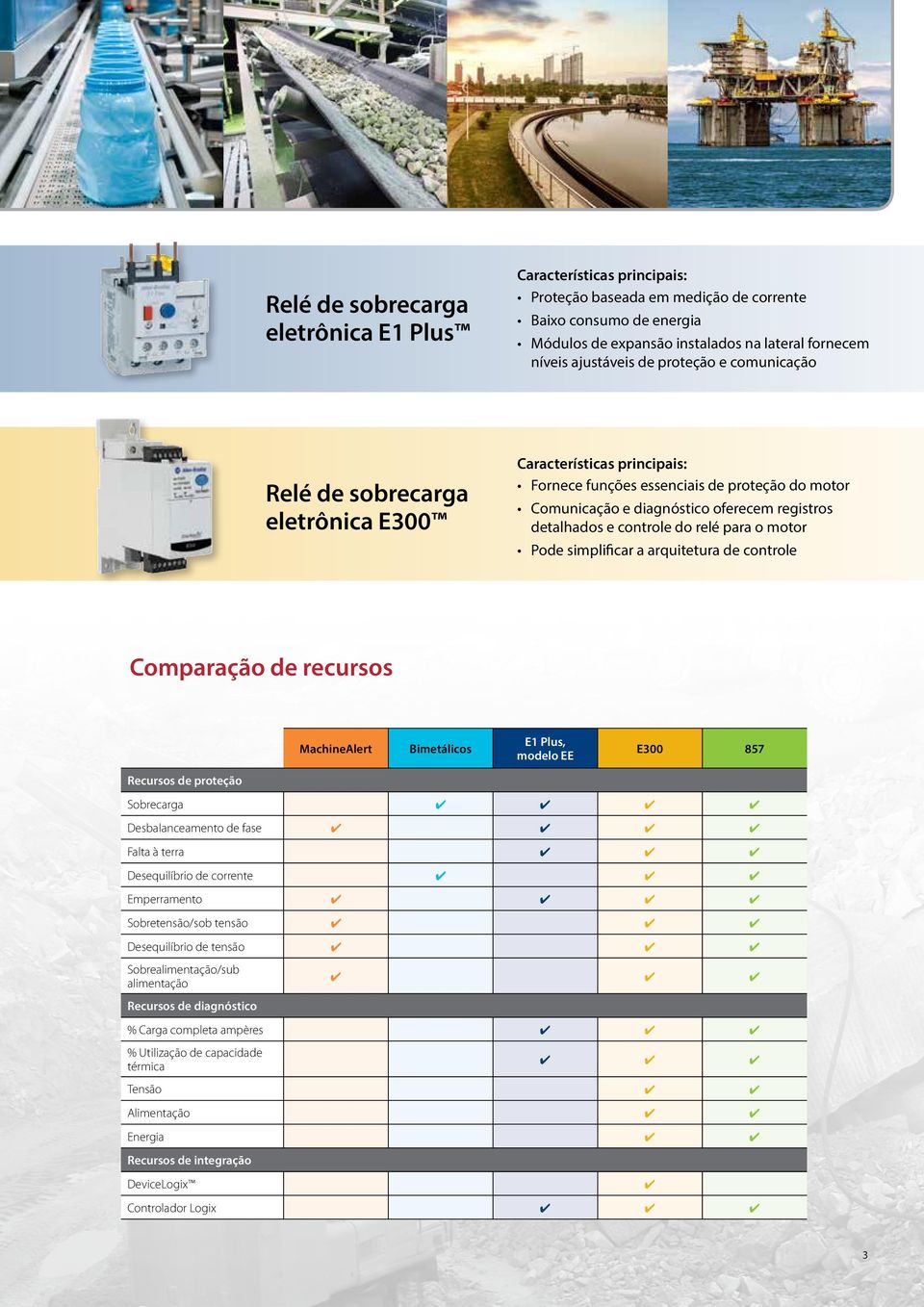 controle do relé para o motor Pode simplificar a arquitetura de controle Comparação de recursos MachineAlert Bimetálicos E1 Plus, modelo EE E300 857 Recursos de proteção Sobrecarga Desbalanceamento