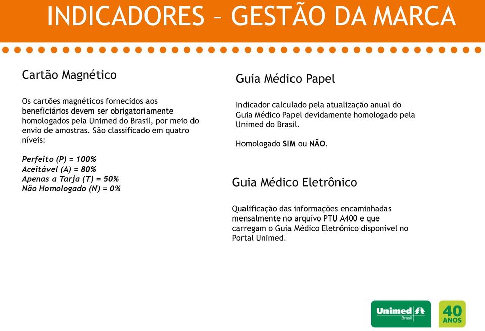 São classificado em quatro níveis: Perfeito (P) = 100% Aceitável (A) = 80% Apenas a Tarja (T) = 50% Não Homologado (N) = 0% Guia Médico Papel Indicador