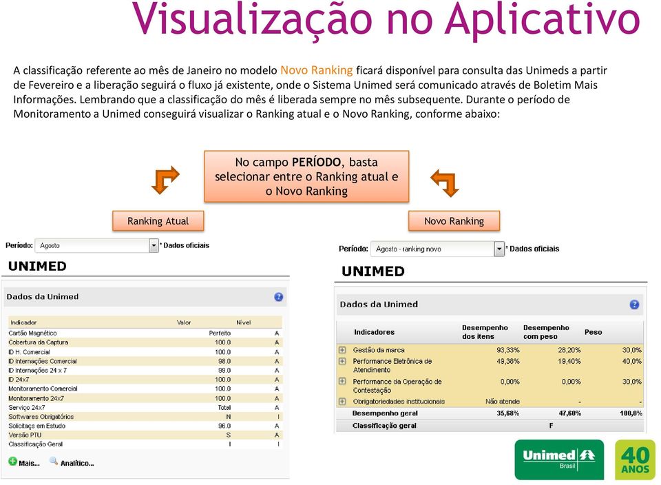 Lembrando que a classificação do mês é liberada sempre no mês subsequente.