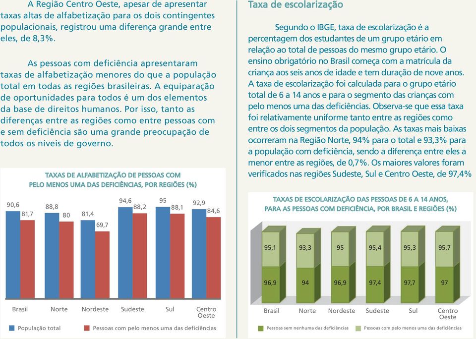 A equiparação de oportunidades para todos é um dos elementos da base de direitos humanos.