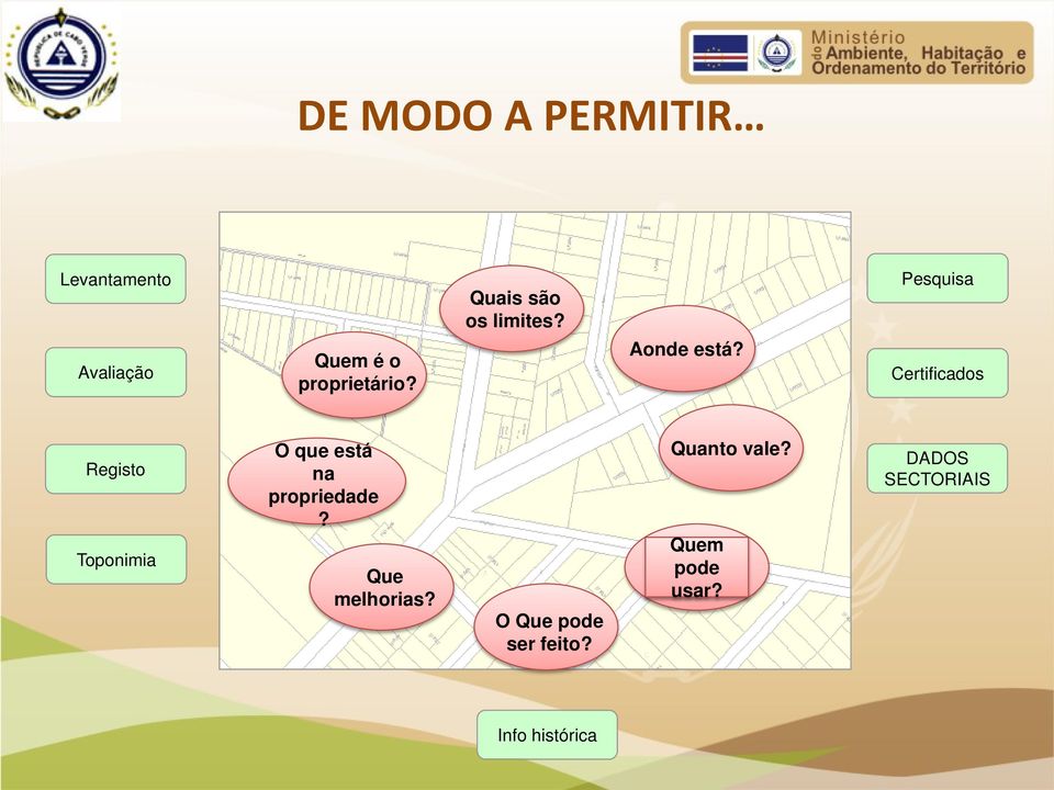 Pesquisa Certificados Registo Toponimia O que está na propriedade?