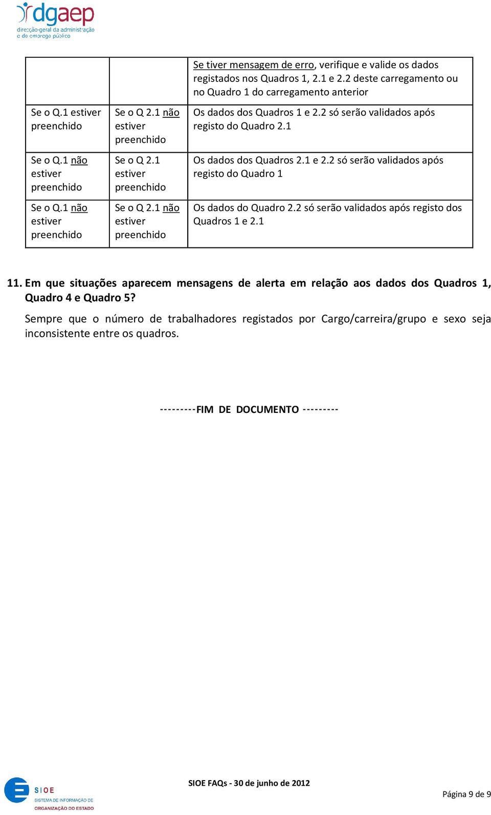 2 só serão validados após registo dos Quadros 1 e 2.1 11. Em que situações aparecem mensagens de alerta em relação aos dados dos Quadros 1, Quadro 4 e Quadro 5?