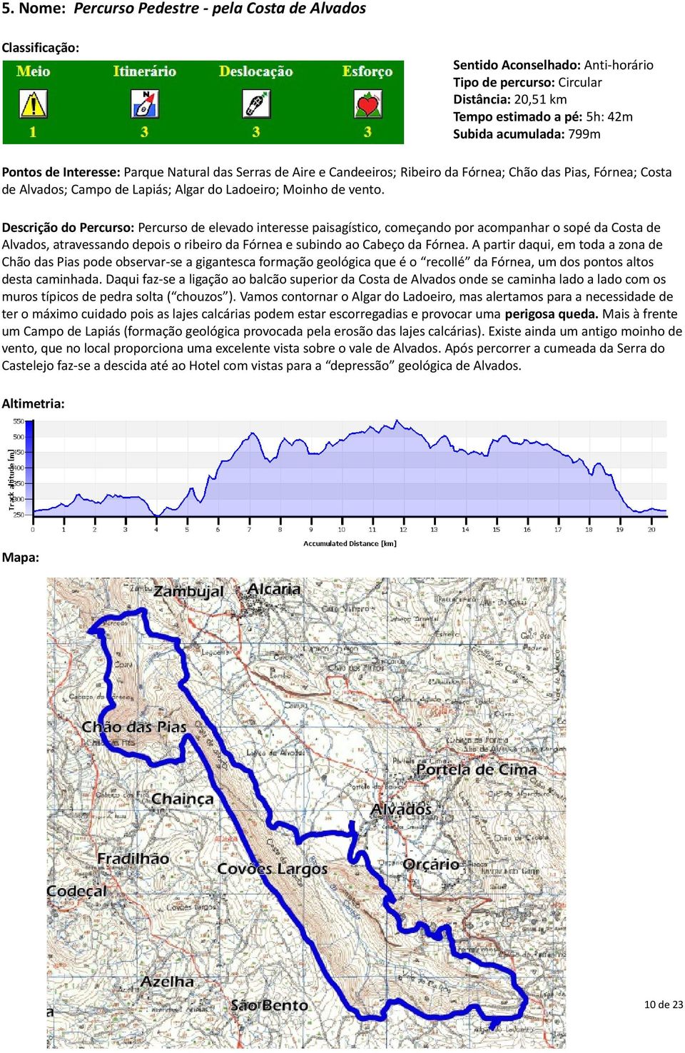 Descrição do Percurso: Percurso de elevado interesse paisagístico, começando por acompanhar o sopé da Costa de Alvados, atravessando depois o ribeiro da Fórnea e subindo ao Cabeço da Fórnea.