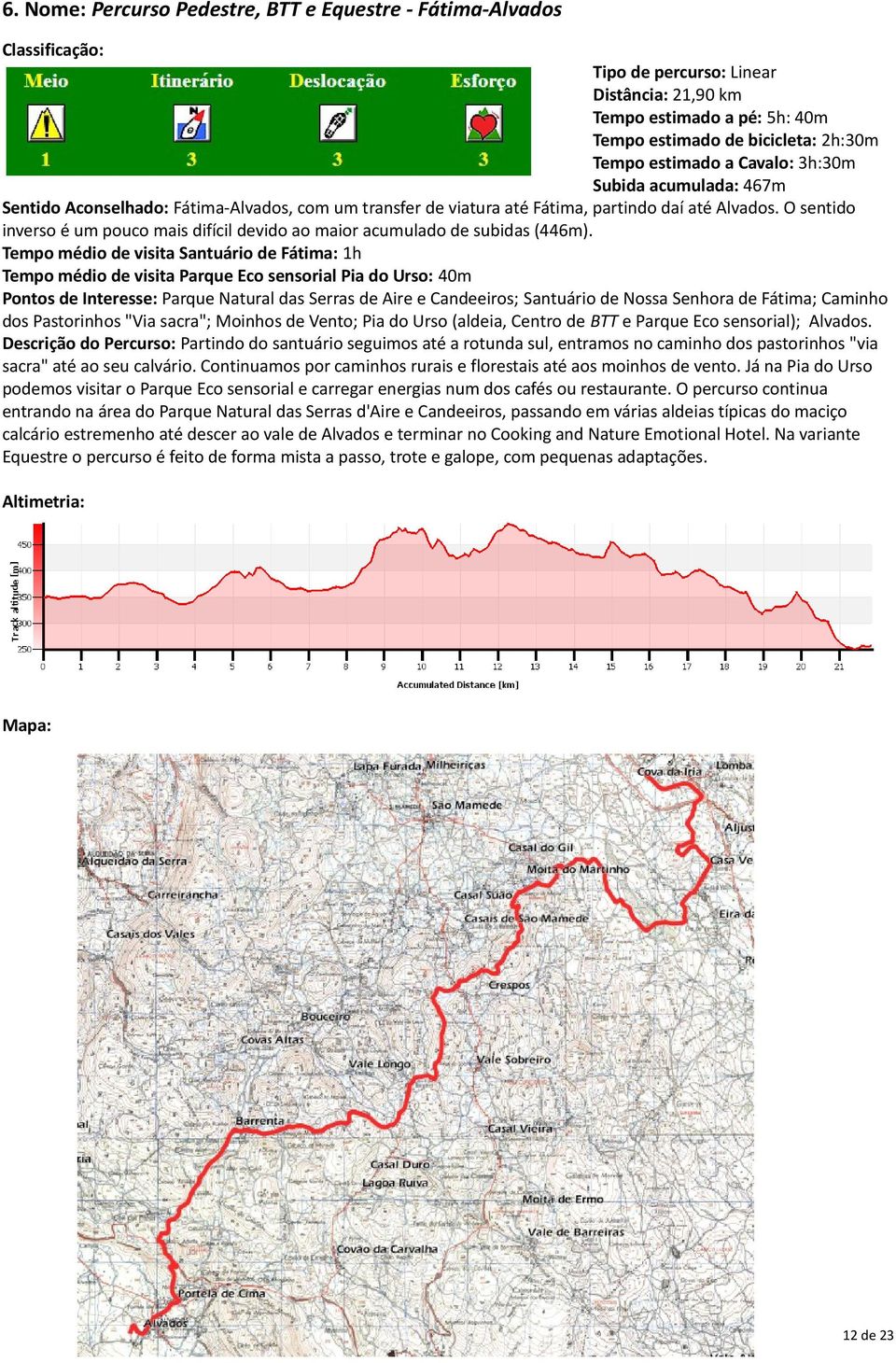 O sentido inverso é um pouco mais difícil devido ao maior acumulado de subidas (446m).