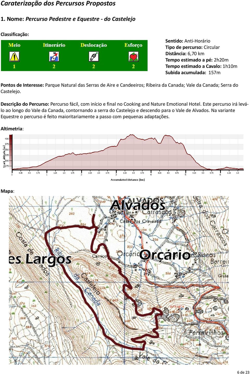 estimado a Cavalo: 1h10m Subida acumulada: 157m Pontos de Interesse: Parque Natural das Serras de Aire e Candeeiros; Ribeira da Canada; Vale da Canada; Serra do Castelejo.