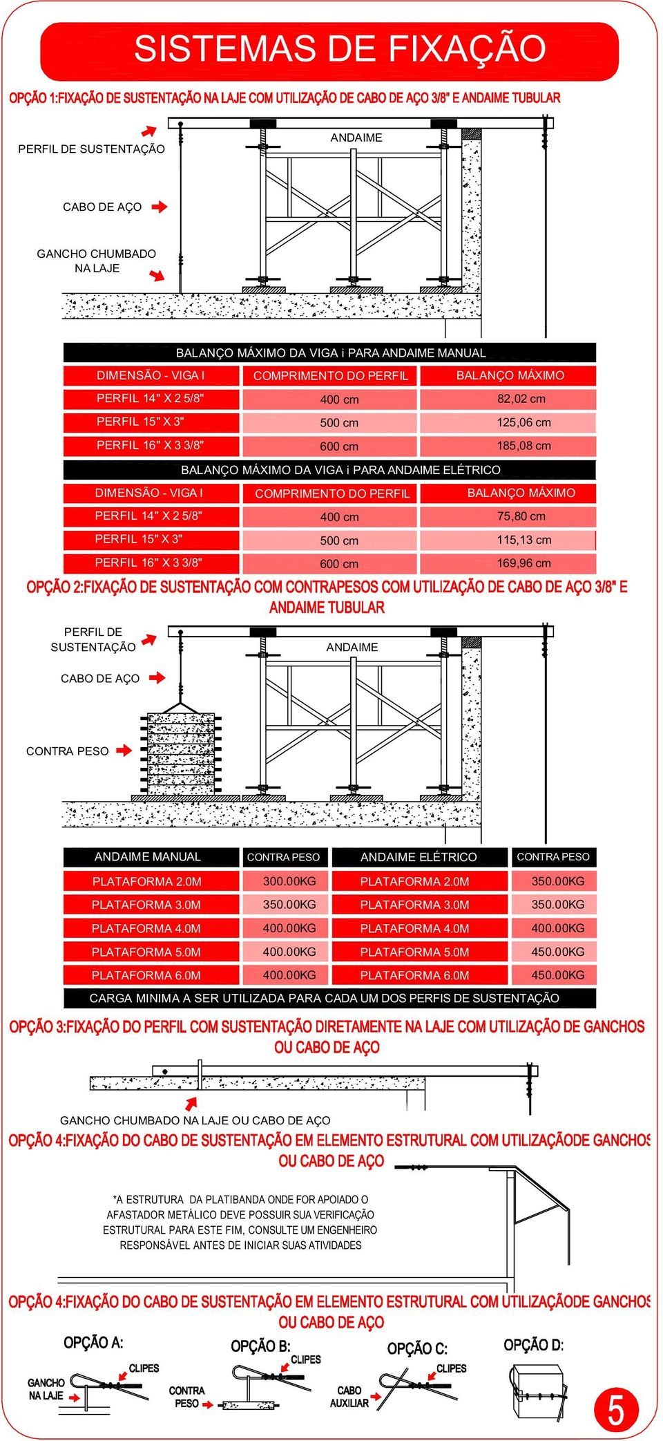 PERFIL 14" X 2 5/8" PERFIL 15" X 3" PERFIL 16" X 3 3/8" 400 cm 500 cm 600 cm 75,80 cm 115,13 cm 169,96 cm PERFIL DE SUSTENTAÇÃO ANDAIME CABO DE AÇO CONTRA PESO ANDAIME MANUAL CONTRA PESO ANDAIME