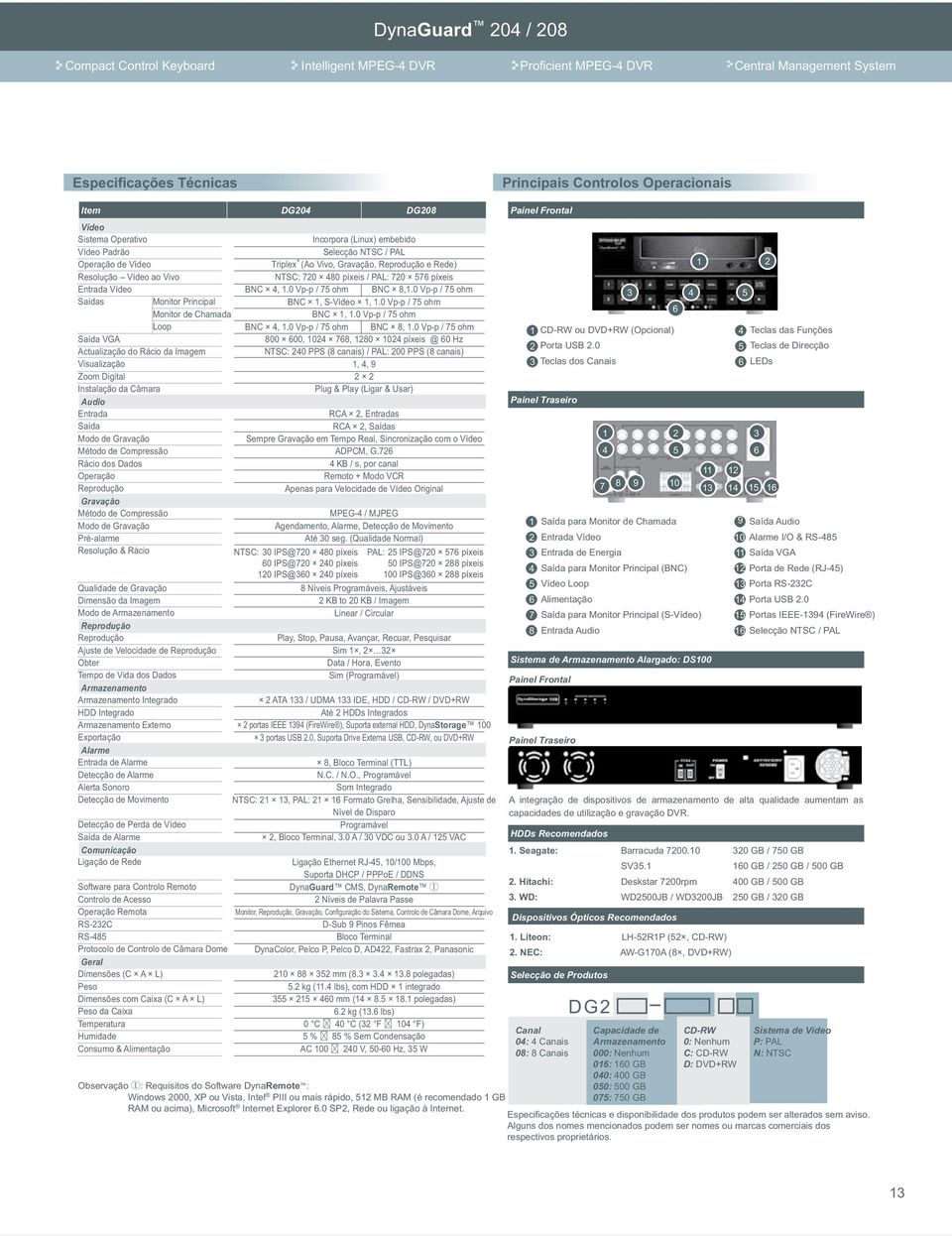 Visualização Zoom Digital Instalação da Câmara Audio Entrada Saída Modo de Gravação Método de Compressão Rácio dos Dados Operação Gravação Método de Compressão Modo de Gravação Pré-alarme Resolução &