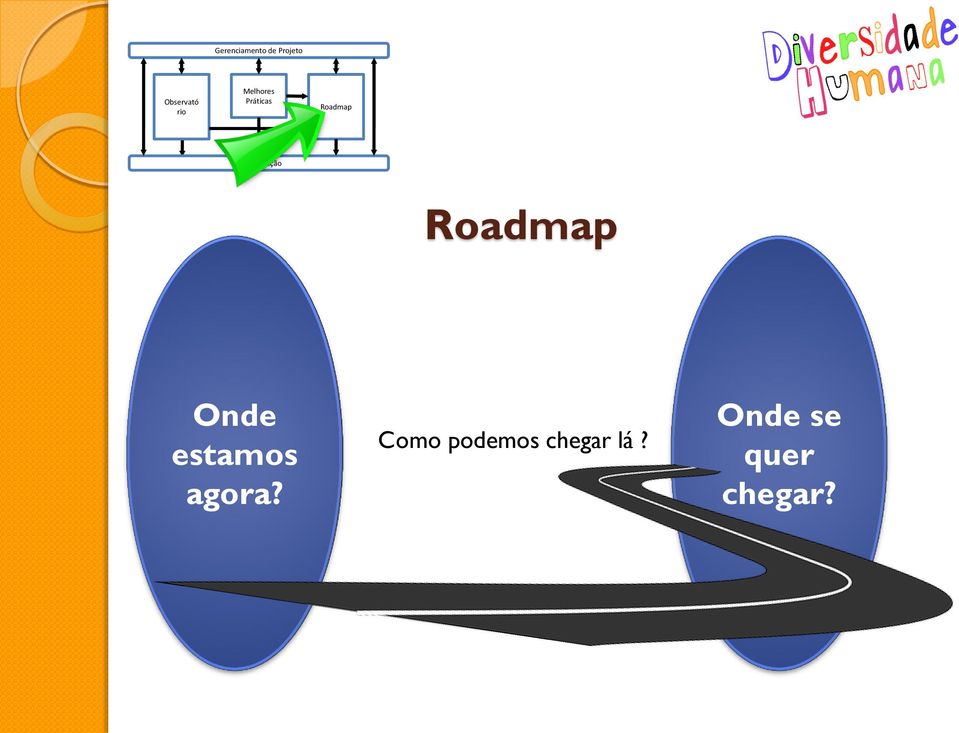 Disseminação Roadmap Onde estamos
