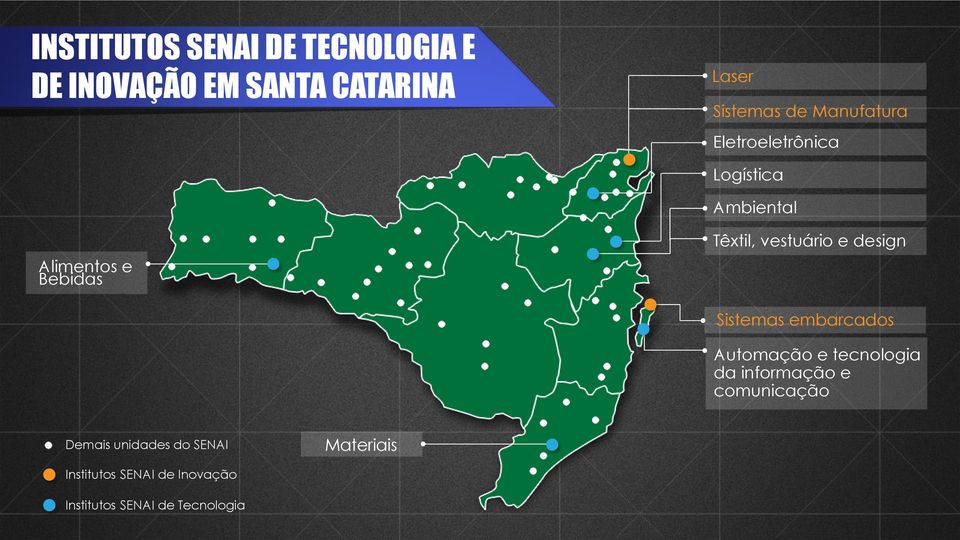 e design Sistemas embarcados Automação e tecnologia da informação e comunicação