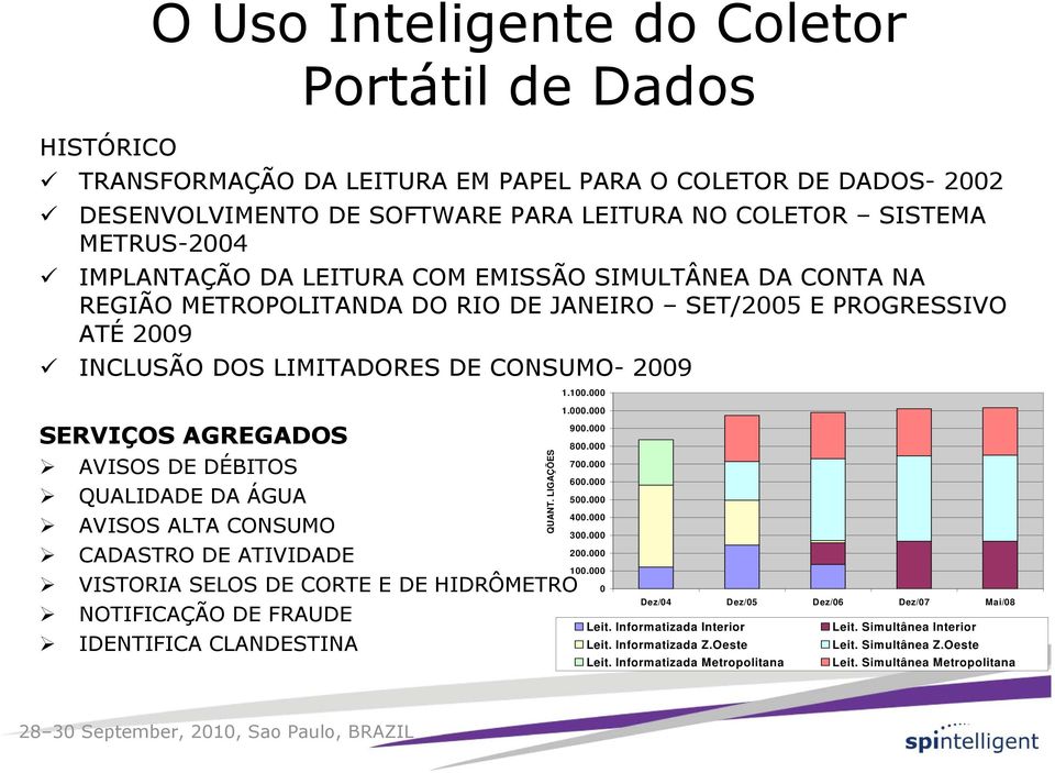 DE DÉBITOS QUALIDADE DA ÁGUA AVISOS ALTA CONSUMO CADASTRO DE ATIVIDADE VISTORIA SELOS DE CORTE E DE HIDRÔMETRO NOTIFICAÇÃO DE FRAUDE IDENTIFICA CLANDESTINA QUANT. LIGAÇÕES 1.100.000 1.000.000 900.