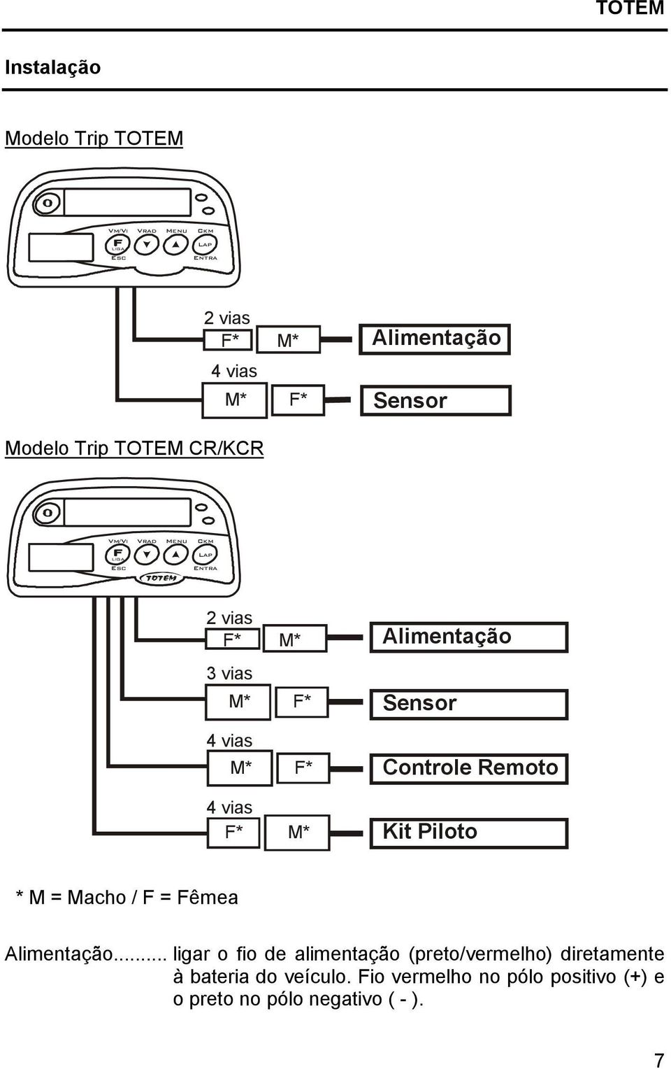 Sensor Controle Remoto 4 vias F* M* Kit Piloto * M = Macho / F = Fêmea Alimentação.