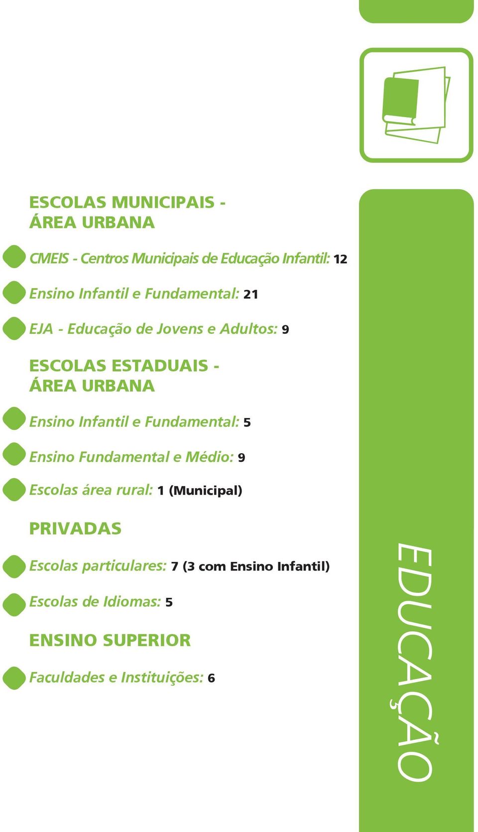 Fundamental: 5 Ensino Fundamental e Médio: 9 Escolas área rural: 1 (Municipal) PRIVADAS Escolas