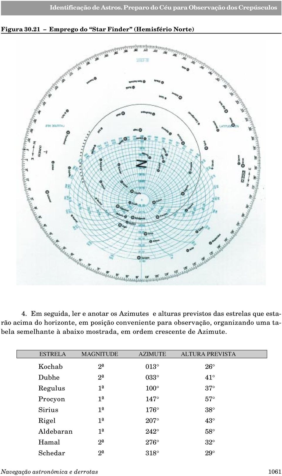 conveniente para observação, organizando uma tabela semelhante à abaixo mostrada, em ordem crescente de Azimute.