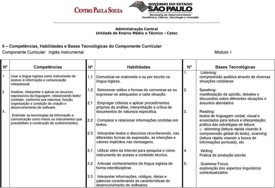 situações cotidianas interpessoal. 2 3.