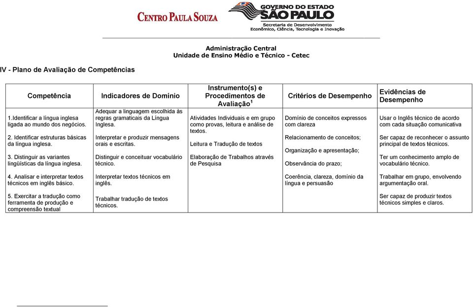 Distinguir e conceituar vocabulário técnico. Instrumento(s) e Procedimentos de Avaliação 1 Atividades Individuais e em grupo como provas, leitura e análise de textos.