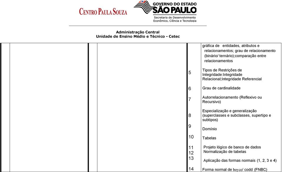 Autorrelacionamento (Reflexivo ou Recursivo) Especialização e generalização (superclasses e subclasses, supertipo e subtipos)