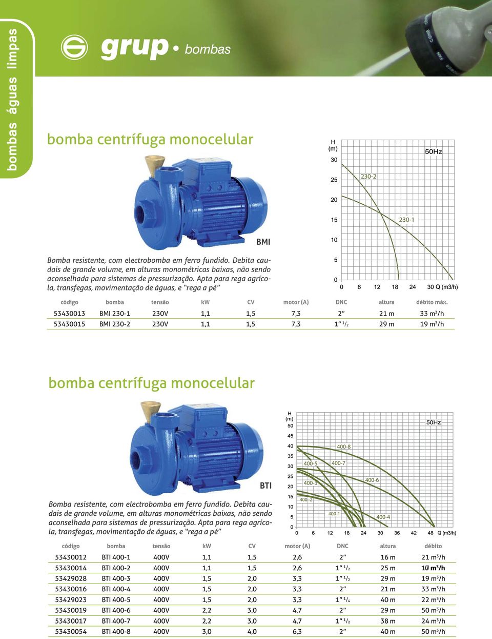 Apta para rega agrícola, transfegas, movimentação de águas, e rega a pé bomba centrífuga monocelular BTI Bomba resistente, com electrobomba  Apta para rega agrícola, transfegas, movimentação de