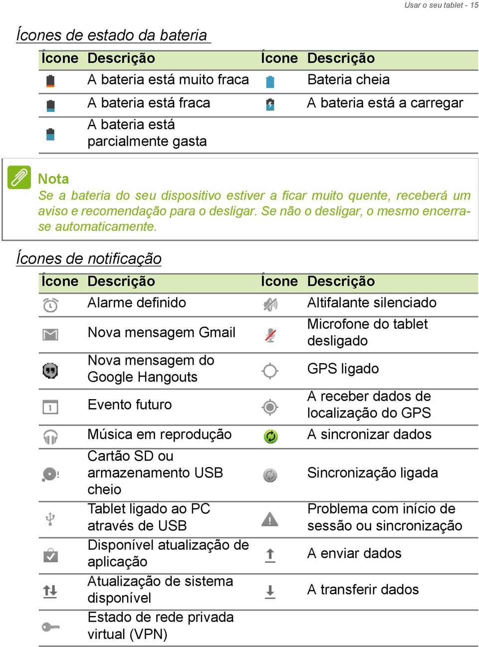 Ícones de notificação Ícone Descrição Alarme definido Nova mensagem Gmail Nova mensagem do Google Hangouts Evento futuro Música em reprodução Cartão SD ou armazenamento USB cheio Tablet ligado ao PC
