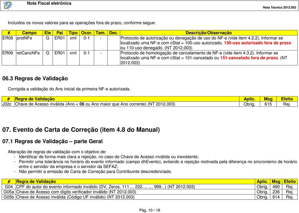 Informar se localizado uma NF-e com cstat = 100-uso autorizado, 150-uso autorizado fora de prazo ou 110-uso denegado. (NT 2012.