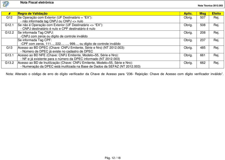 -CNPJ com zeros ou dígito de controle inválido Se informada Tag CPF: Obrig. 237 Rej. -CPF com zeros, 111..., 222...,..., 999.