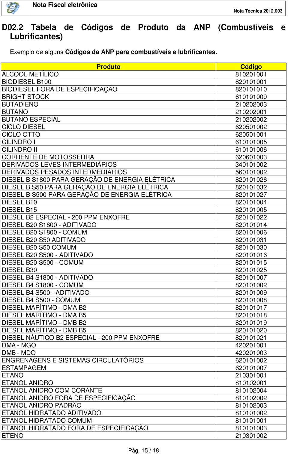 DIESEL 620501002 CICLO OTTO 620501001 CILINDRO I 610101005 CILINDRO II 610101006 CORRENTE DE MOTOSSERRA 620601003 DERIVADOS LEVES INTERMEDIÁRIOS 340101002 DERIVADOS PESADOS INTERMEDIÁRIOS 560101002