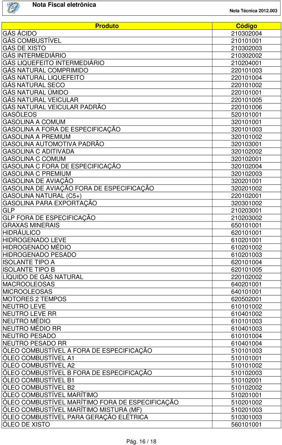 A FORA DE ESPECIFICAÇÃO 320101003 GASOLINA A PREMIUM 320101002 GASOLINA AUTOMOTIVA PADRÃO 320103001 GASOLINA C ADITIVADA 320102002 GASOLINA C COMUM 320102001 GASOLINA C FORA DE ESPECIFICAÇÃO