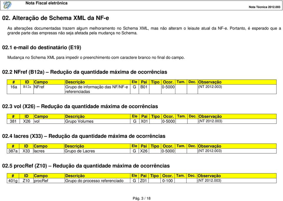 1 e-mail do destinatário (E19) Mudança no Schema XML para impedir o preenchimento com caractere branco no final do campo. 02.