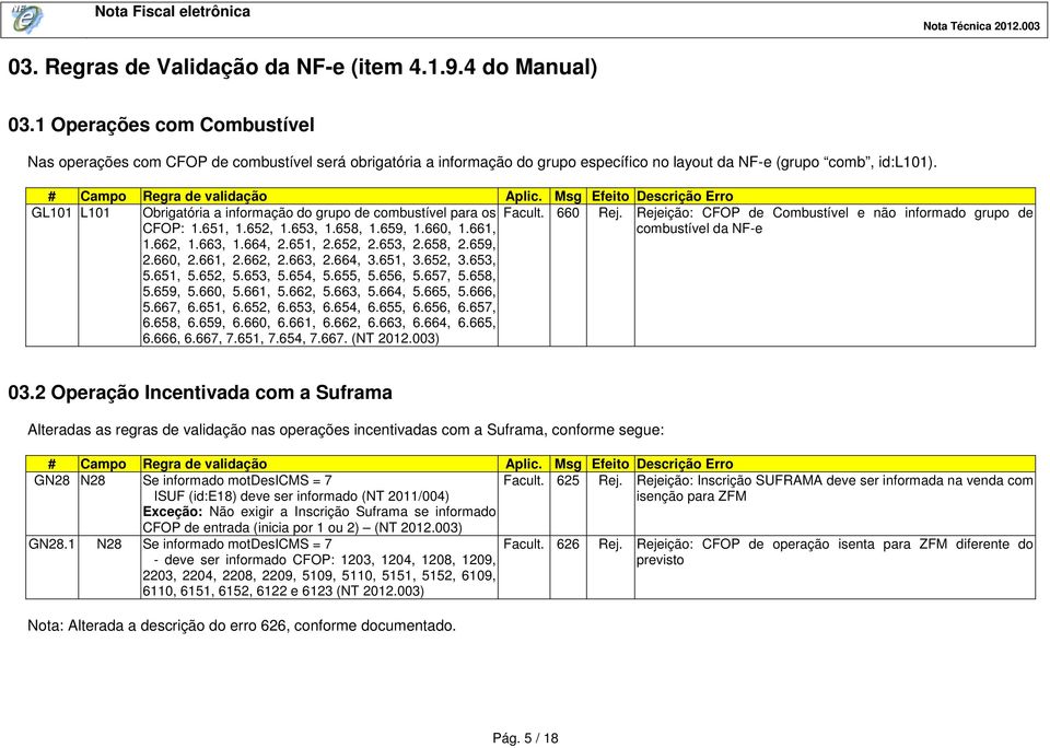 Msg Efeito Descrição Erro GL101 L101 Obrigatória a informação do grupo de combustível para os Facult. 660 Rej. Rejeição: CFOP de Combustível e não informado grupo de CFOP: 1.651, 1.652, 1.653, 1.