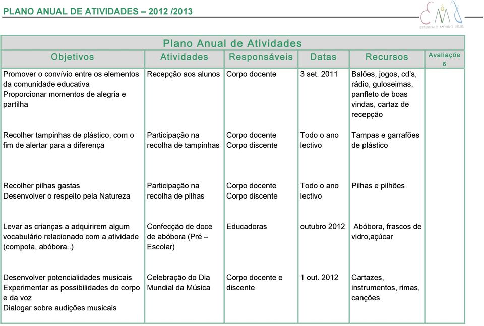 2011 Balões, jogos, cd s, rádio, guloseimas, panfleto de boas vindas, cartaz de recepção Recolher tampinhas de plástico, com o fim de alertar para a diferença Participação na recolha de tampinhas