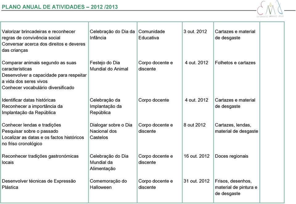 Animal 4 out. 2012 Folhetos e cartazes Identificar datas históricas Reconhecer a importância da Implantação da República Celebração da Implantação da República 4 out.