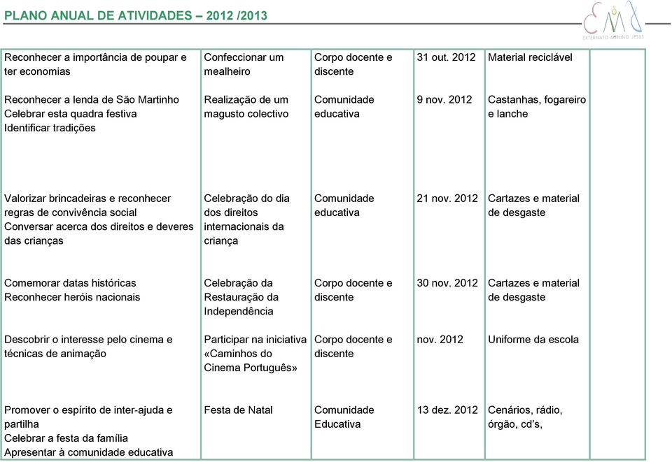 2012 Castanhas, fogareiro e lanche Valorizar brincadeiras e reconhecer regras de convivência social Conversar acerca dos direitos e deveres das crianças Celebração do dia dos direitos internacionais