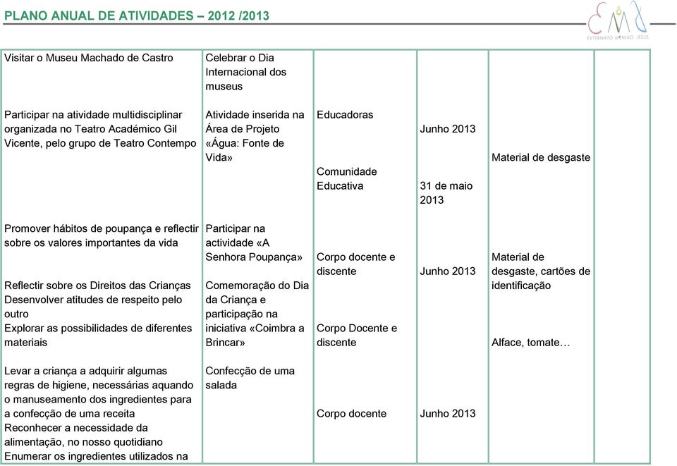 Crianças Desenvolver atitudes de respeito pelo outro Explorar as possibilidades de diferentes materiais Participar na actividade «A Senhora Poupança» Comemoração do Dia da Criança e participação na