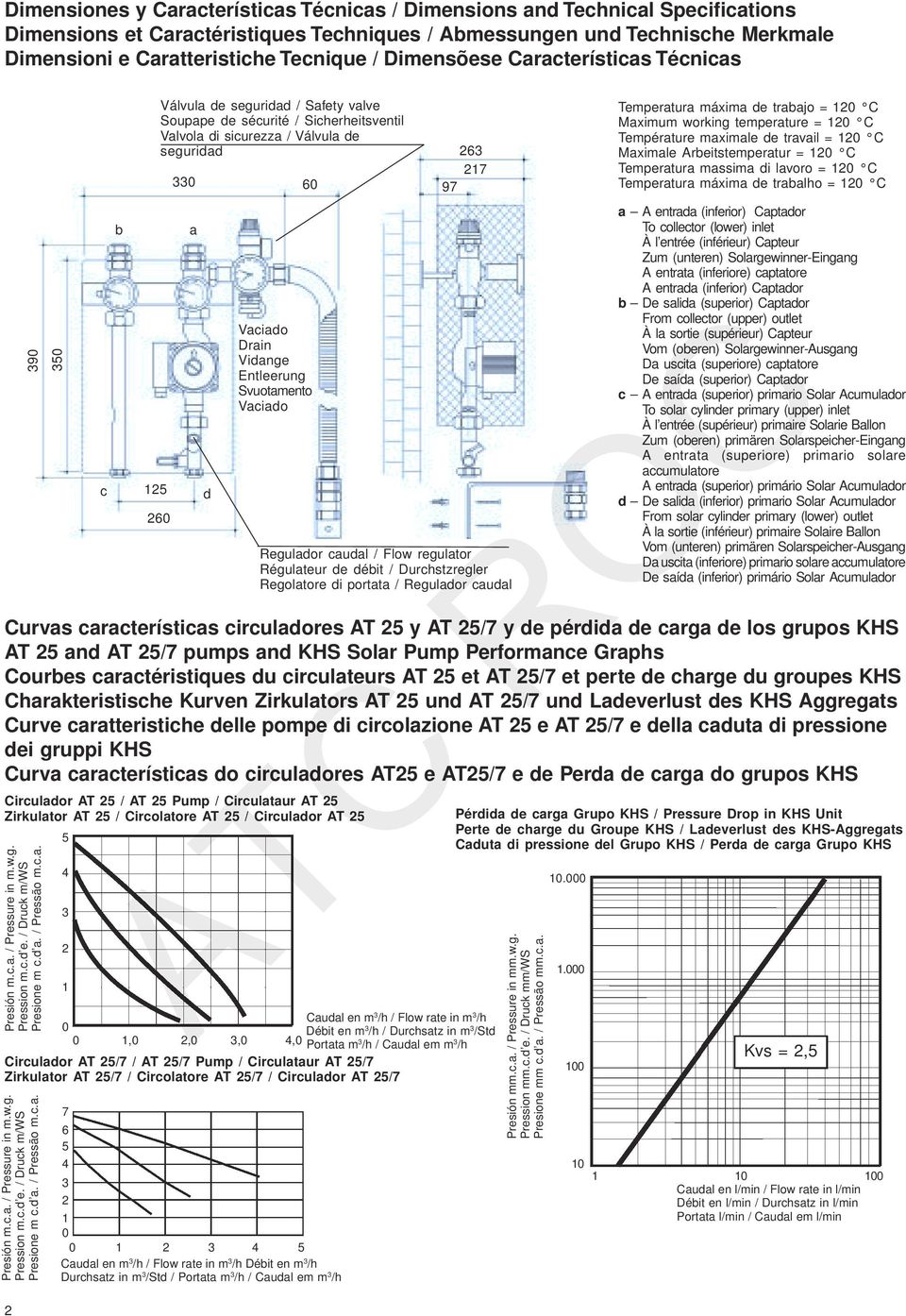 caractéristiques du circulateurs AT et AT / et perte de charge du groupes KHS Charakteristische Kurven Zirkulators AT und AT / und Ladeverlust des KHS Aggregats Curve caratteristiche delle pompe di